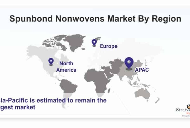 What is the future of Spunbond Nonwovens Market? Know Covid Impact on Size, Share & Forecasts